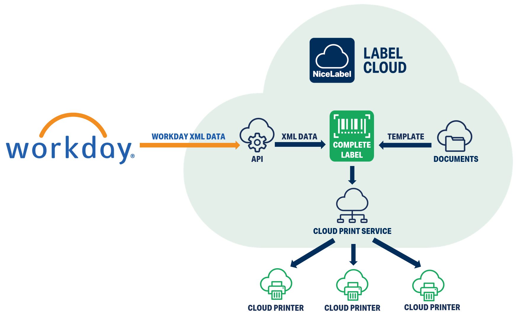 Workday_API_diagram.png