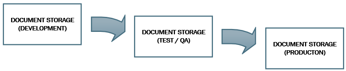 CC20193_adm_synchronization_multi_stage_deployment.png