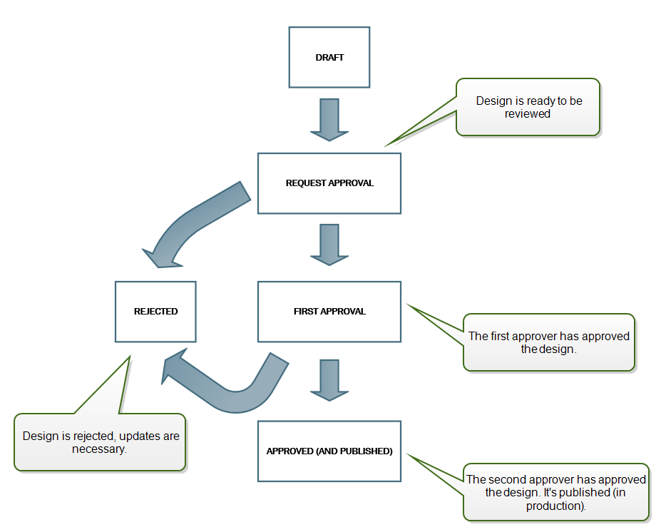 adm-workflows-workflow1.png