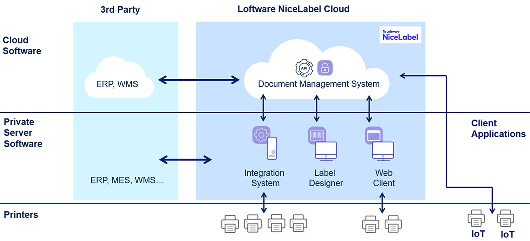 02_Loftware_Oracle_Agent.jpg