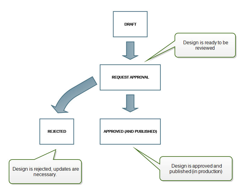 adm-workflows-workflow2.png