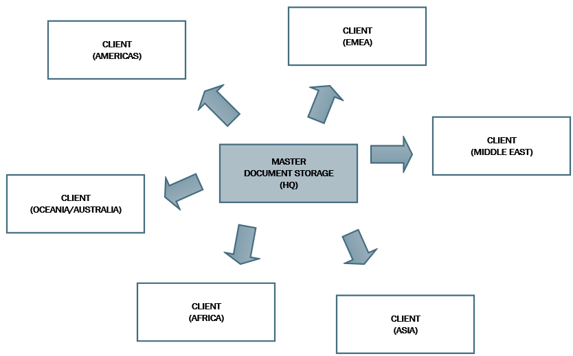 CC20193_adm_synchronization_star_deployment.png